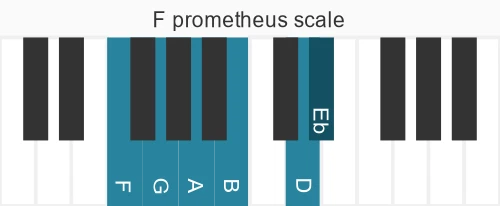 Piano scale for F prometheus